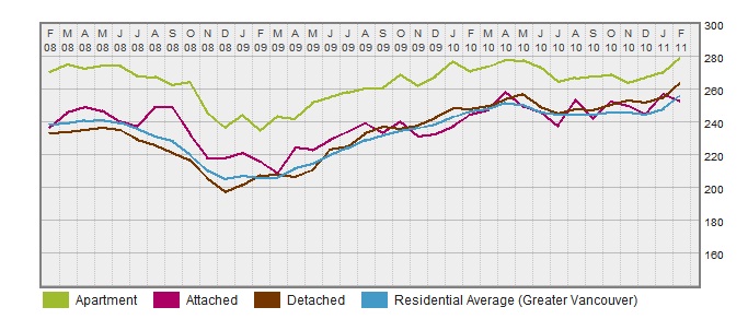 Vancouver East HPI click to enlarge