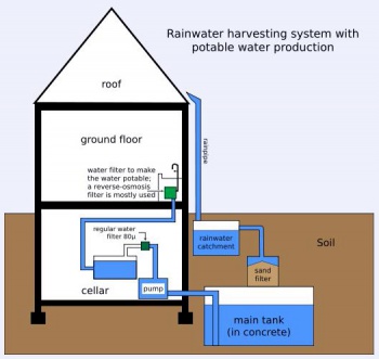 Rainwater harvesting system